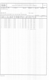 Сертификат на лист горячекатаный 1,5х1250х1500 от 22-02 (1.1)
